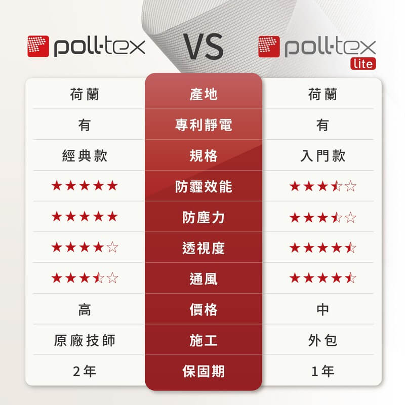 Poll-tex Lite和Poll-tex比較