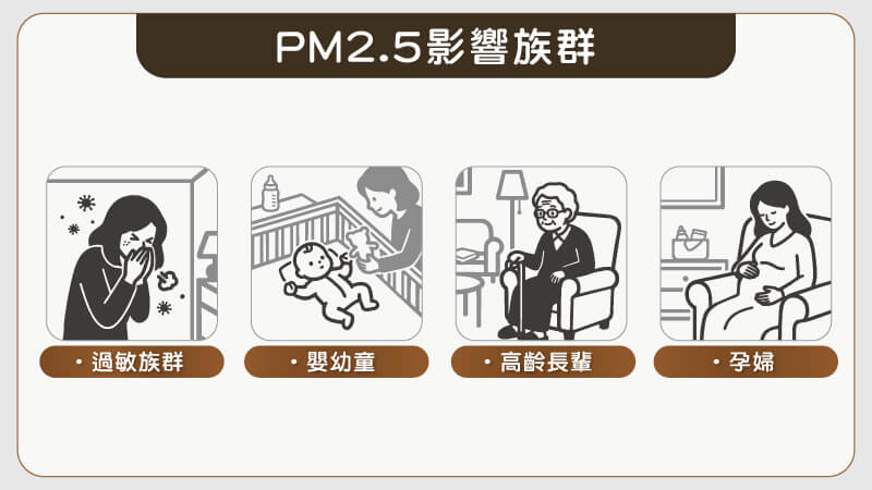PM2.5影響族群