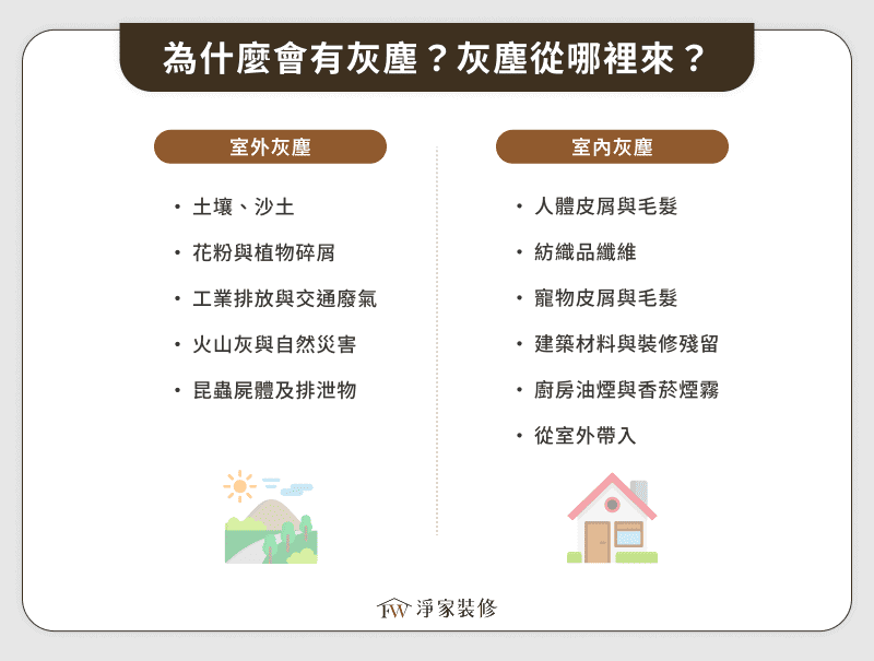 為什麼會有灰塵？灰塵從哪裡來？