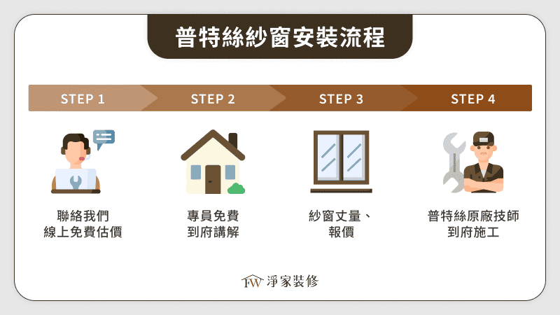 普特絲紗窗安裝流程