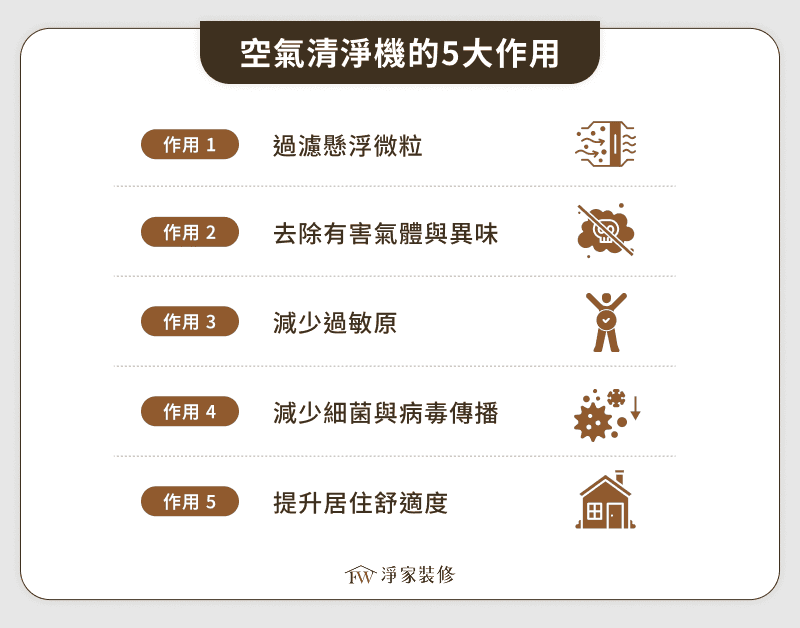 空氣清淨機的5大作用